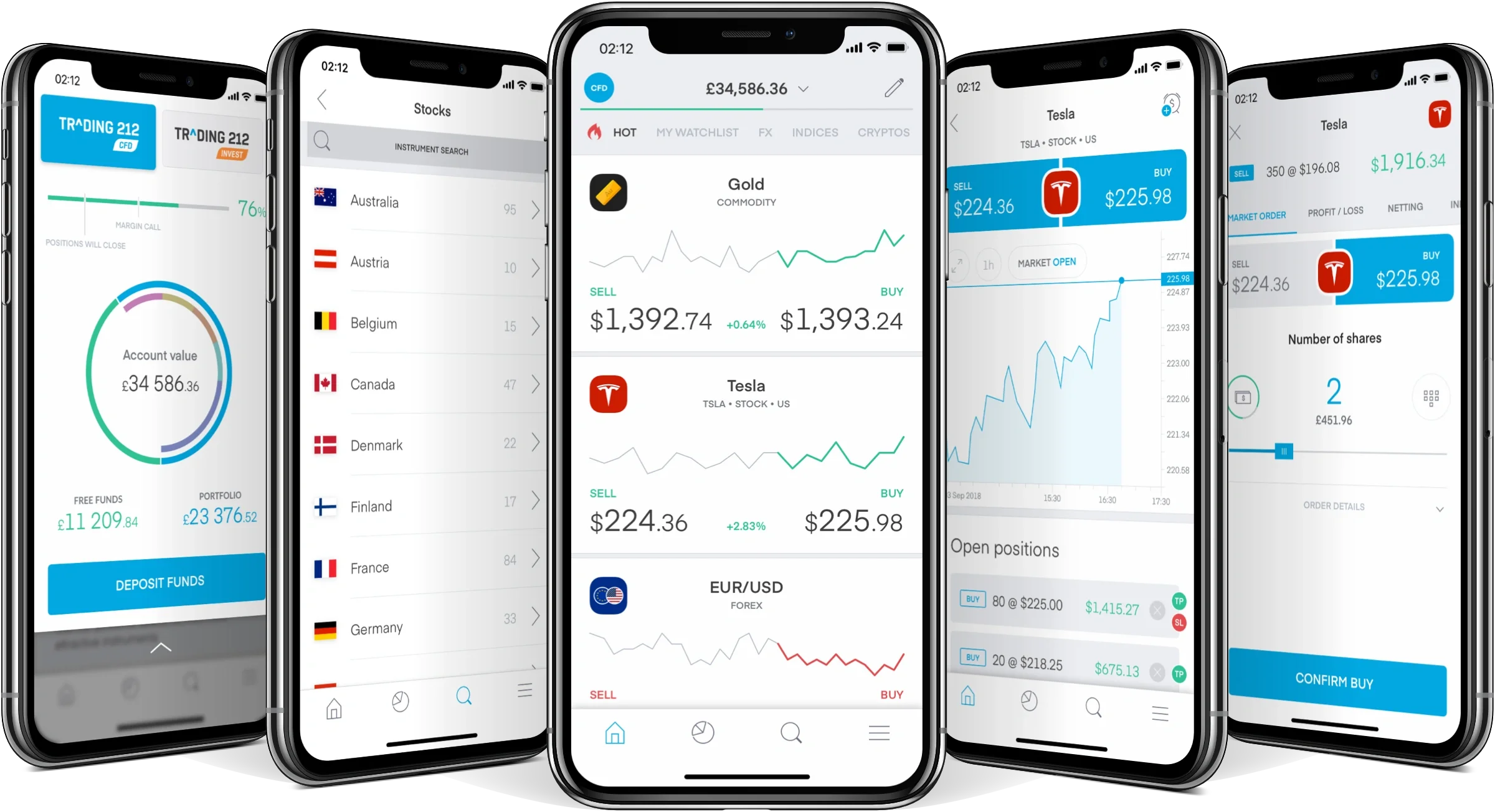 BRÓKER ONLINE TRADING 212