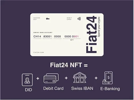 FIAT24: CRYPTO, IBAN SUIZO & TARJETA VISA VIRTUAL