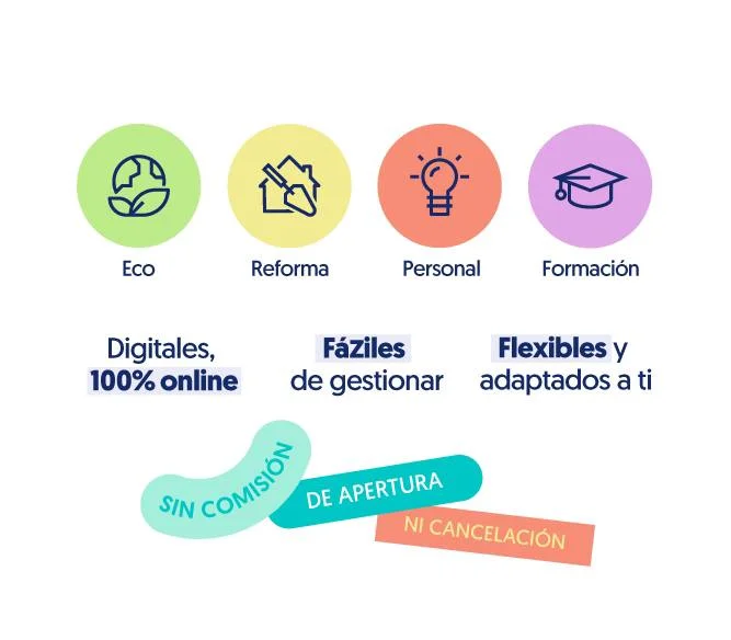 💶 CONSIGUE HASTA 30.000€ CON PRÉSTAMOS WIZINK