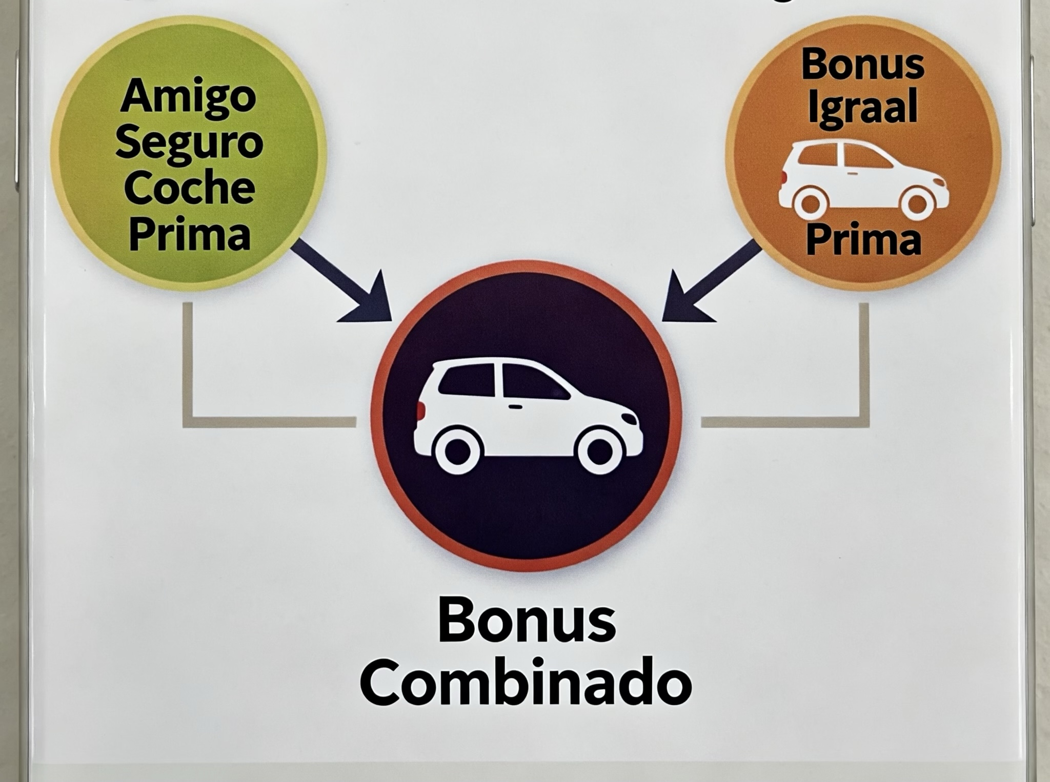 🚗 SEGURO DE COCHE PRIMA: COMBINA EL PLAN AMIGO CON EL CASHBACK DE IGRAAL
